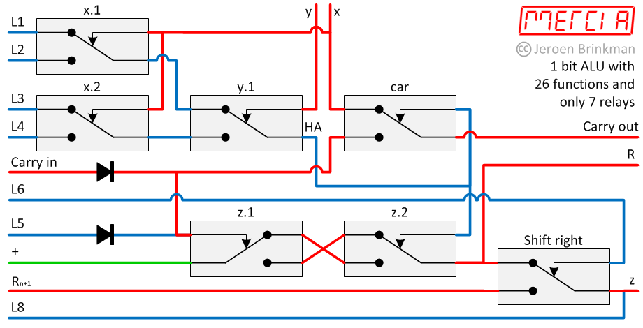 Relay ALU Relais ALU Relay based ALU