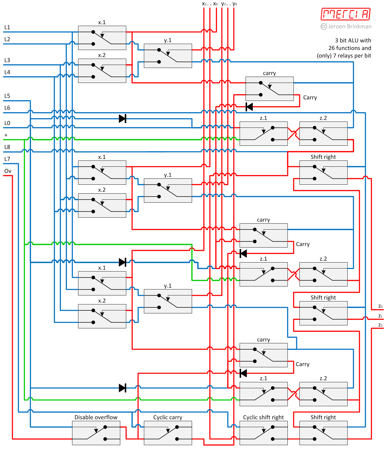 Relay ALU, Relais ALU, Relay based ALU