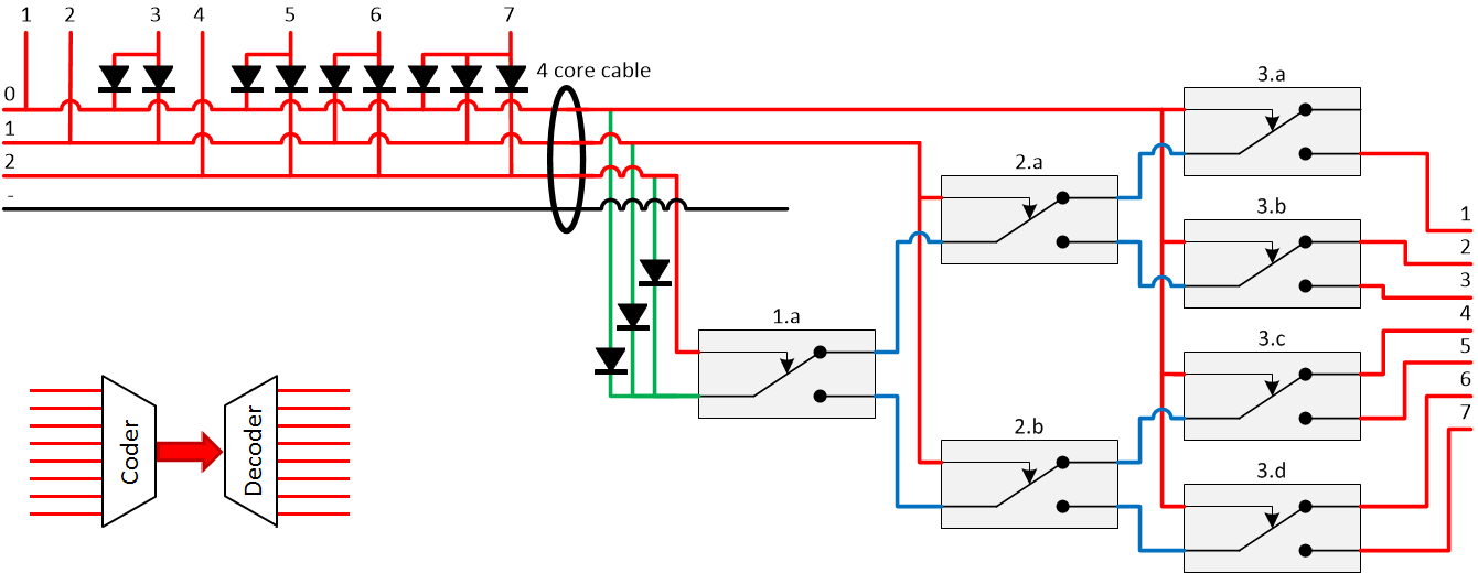 Relay disjunct signals line reduction