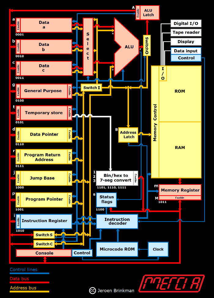 Relay Computer Architecture