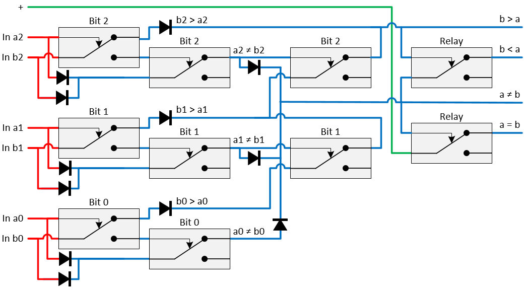 Relay Comparator