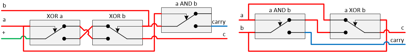 Relay Half adder