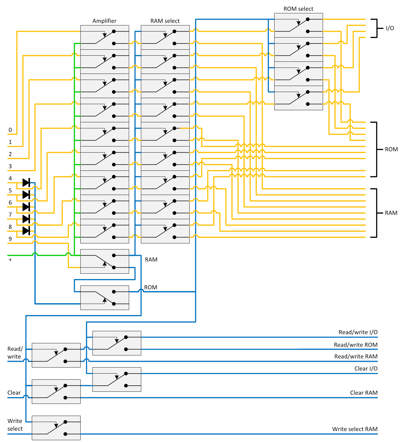 Relay Computer Memory Control