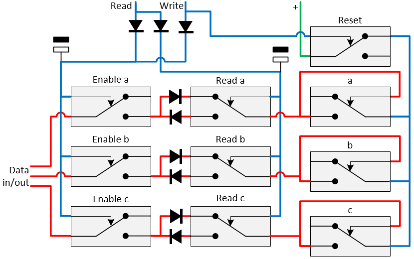 Relay Read/Write register