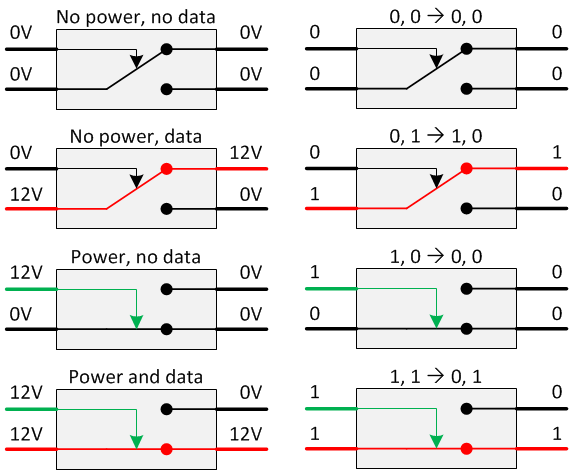 Relay Logic