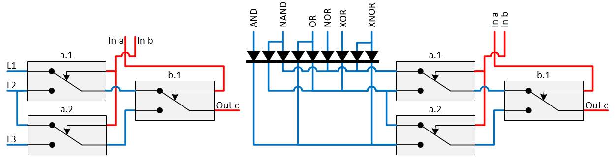 Relay Universal port