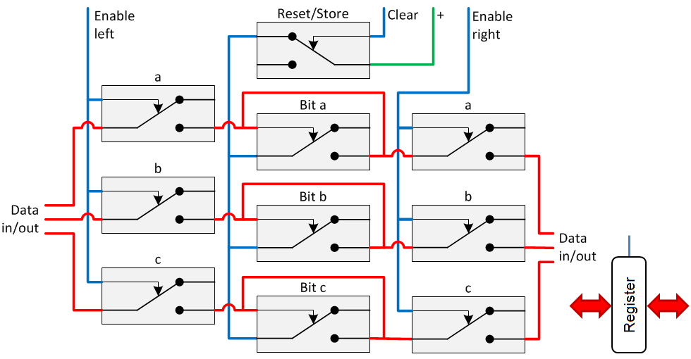 Relay Register, Relay logic register, Relais register, Relay circuit register